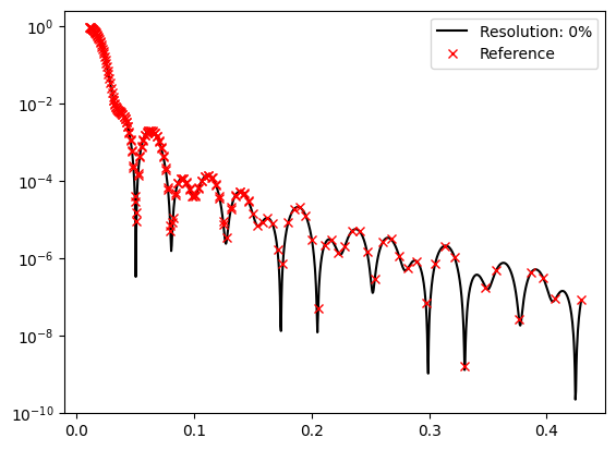 ../../_images/tutorials_sample_resolution_functions_21_0.png