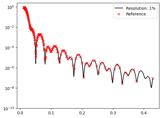 ../../_images/tutorials_sample_resolution_functions_21_1.png