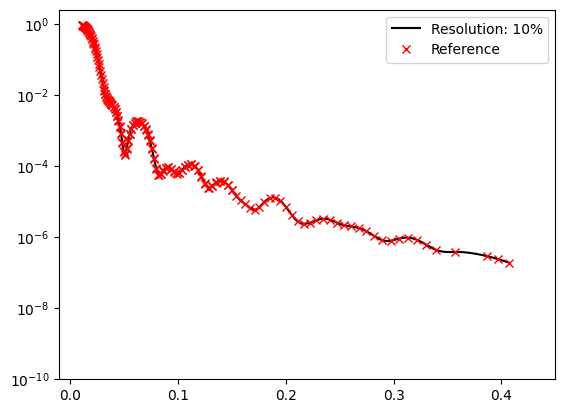 ../../_images/tutorials_sample_resolution_functions_21_2.png